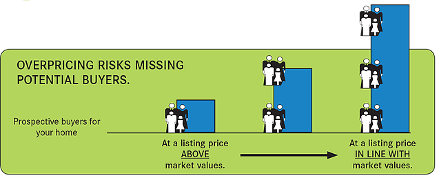 5 Factors That Will Sell Your Northern New England House 